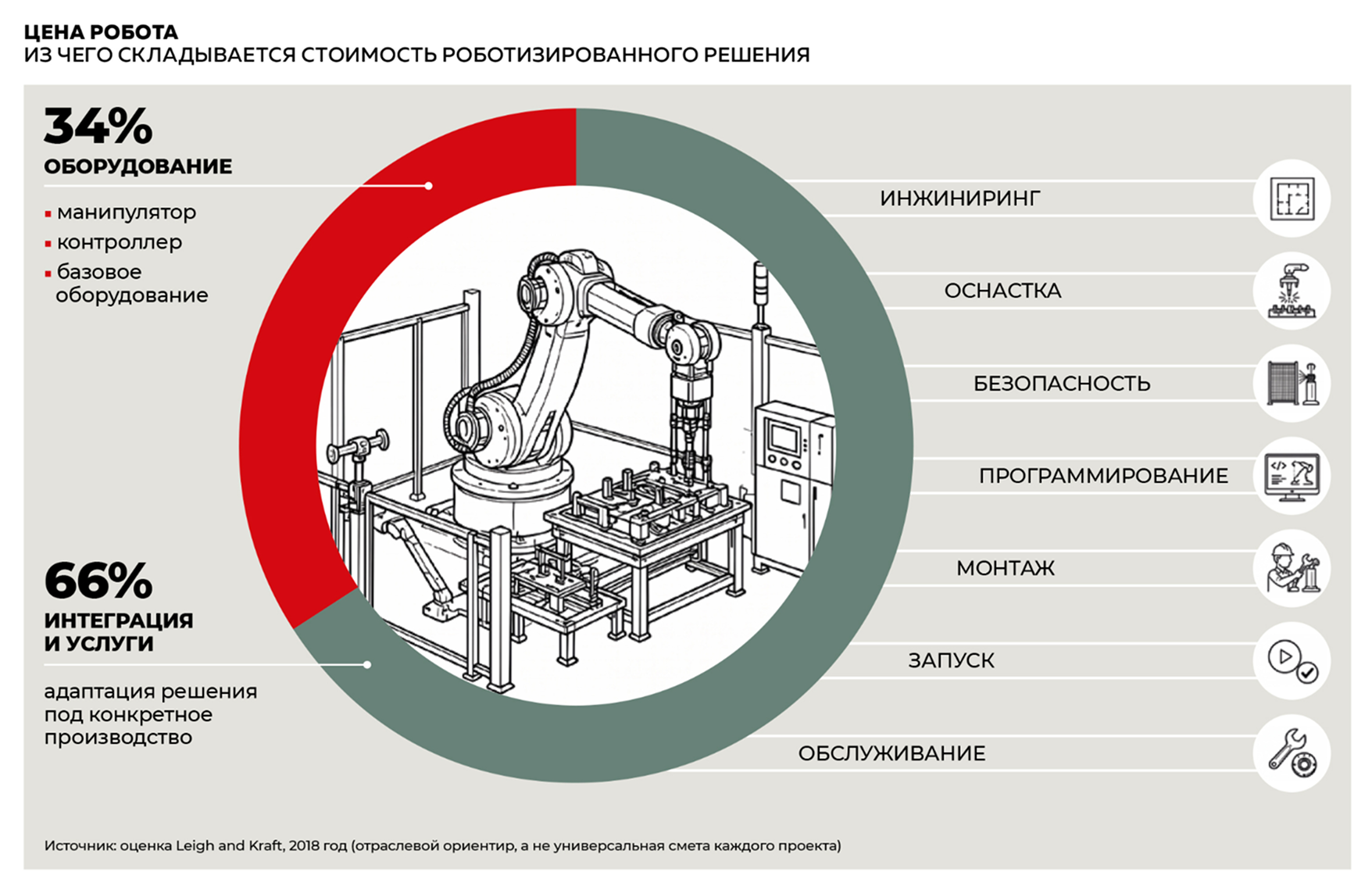 Цена робота. Из чего складывается стоимость роботизированного решения Цена робота. Из чего складывается стоимость роботизированного решения